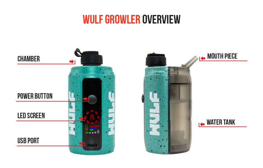 Wulf Mods Growler Overview
